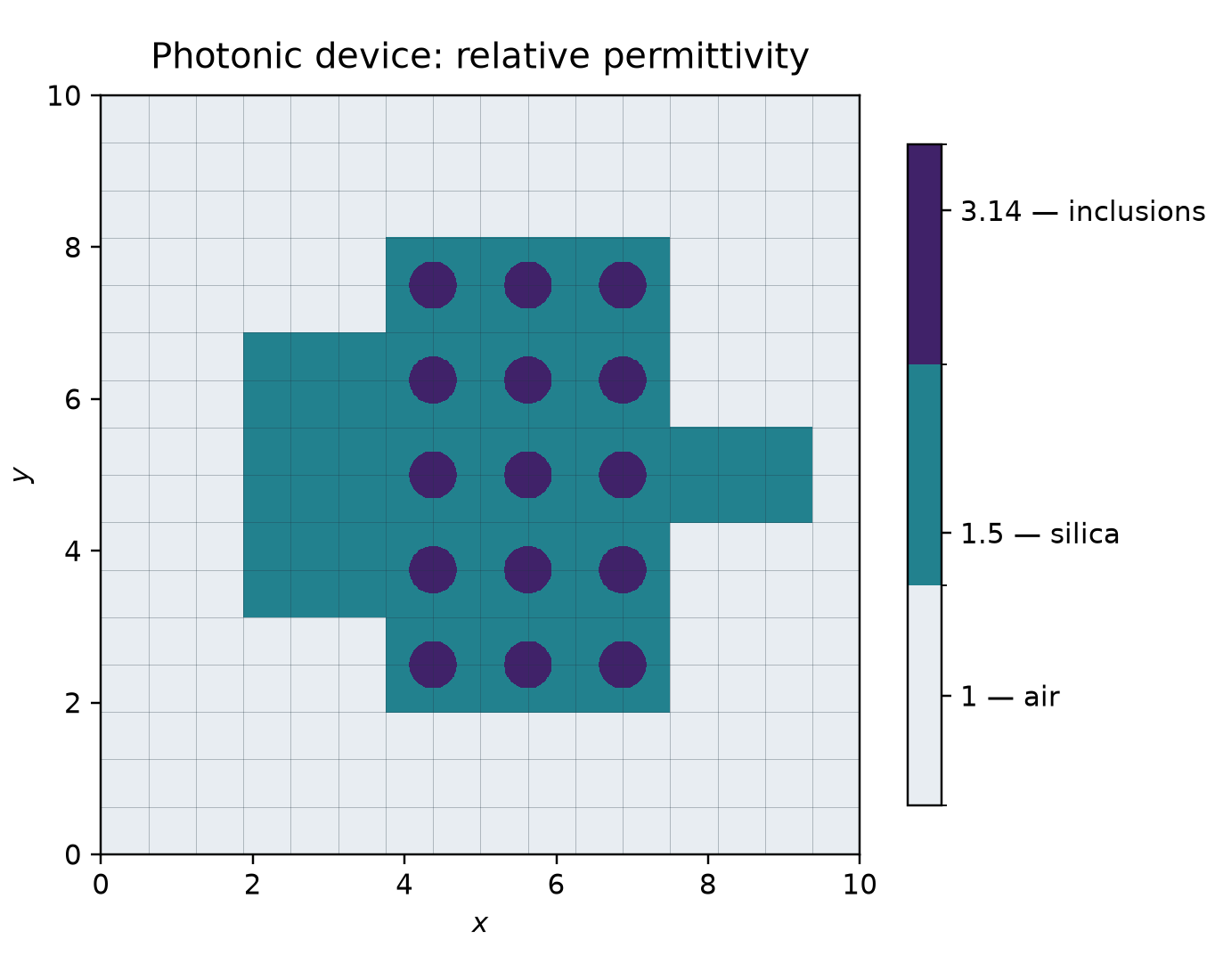 Relative permittivity of the fifteen-cylinder device and its 16-by-16 macro mesh