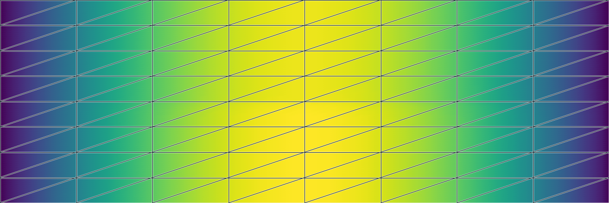 Computed concentration on 128 macrotriangles in a layered medium