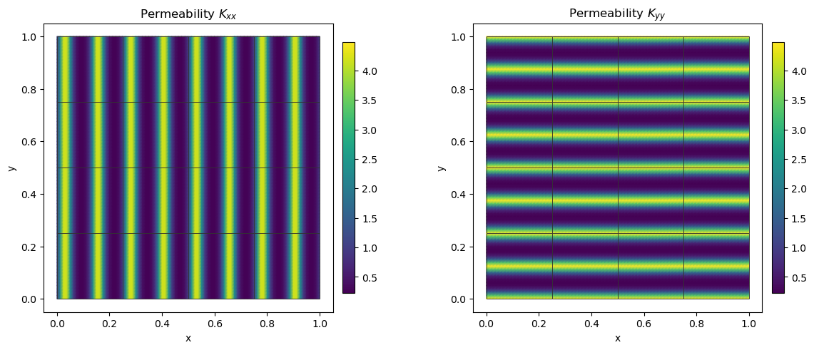 Figure 1 — Multiscale Darcy: a two-level primal MHM workflow