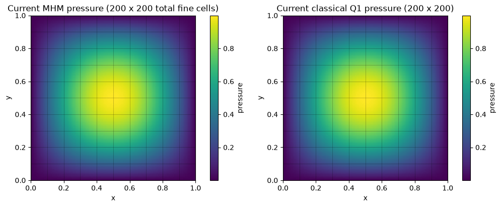 Figure 1 — Darcy: thread scaling