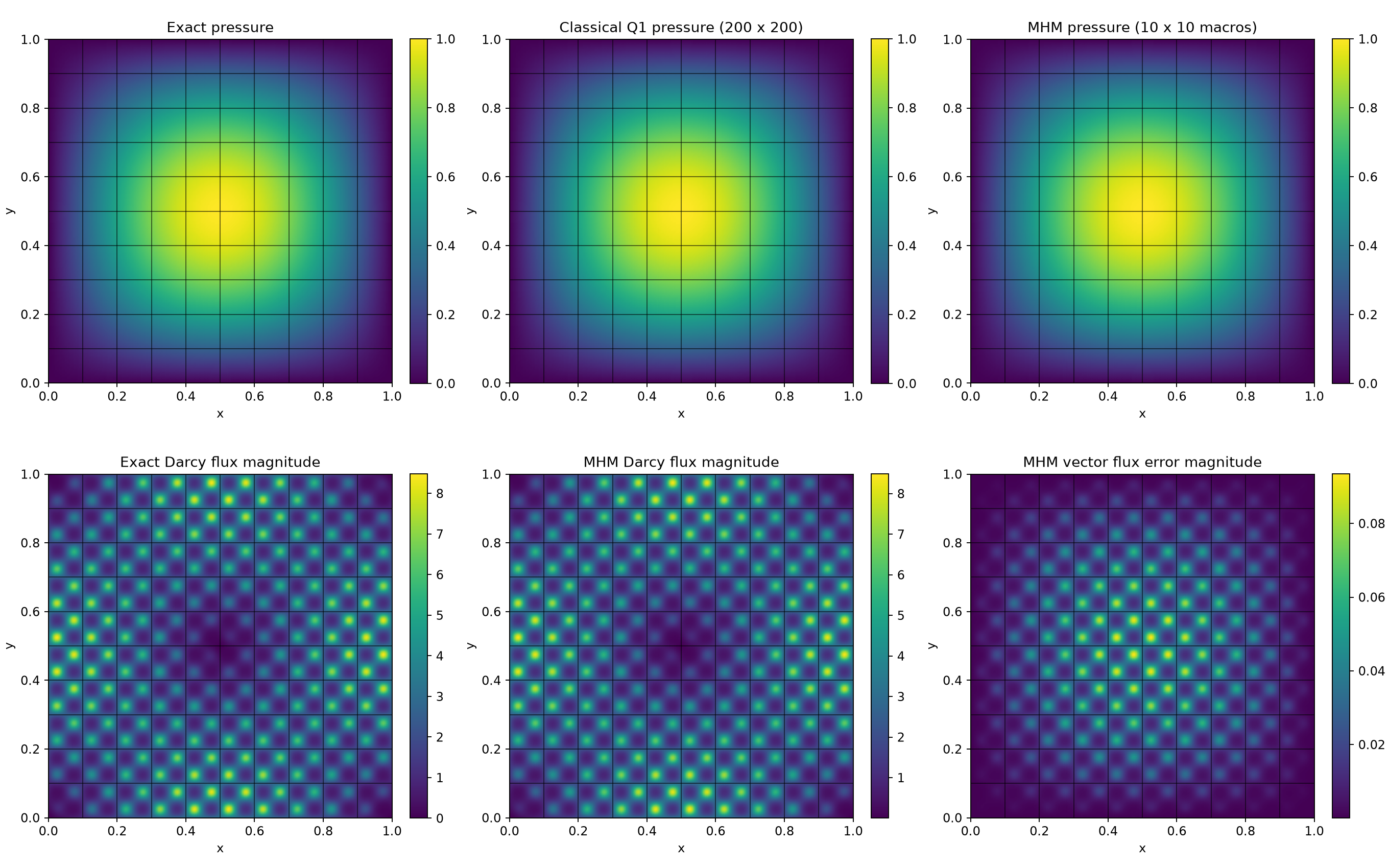 Figure 2 — Darcy: thread scaling