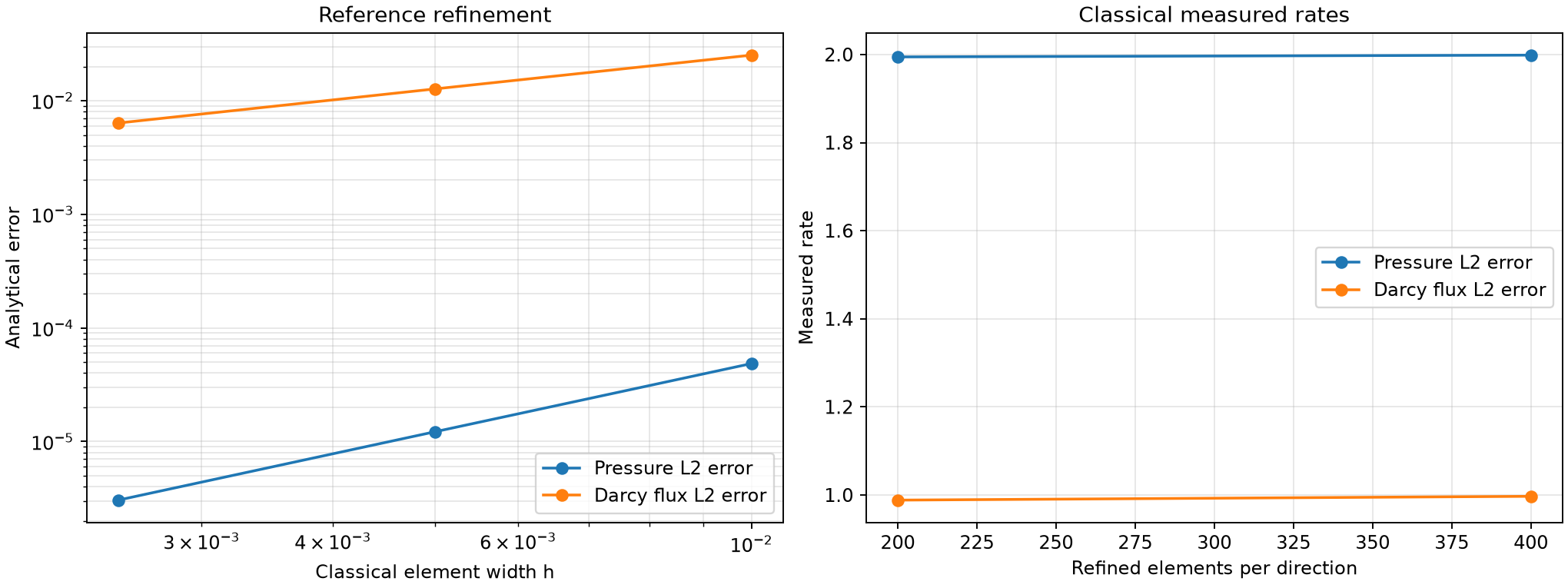 Figure 3 — Darcy: thread scaling