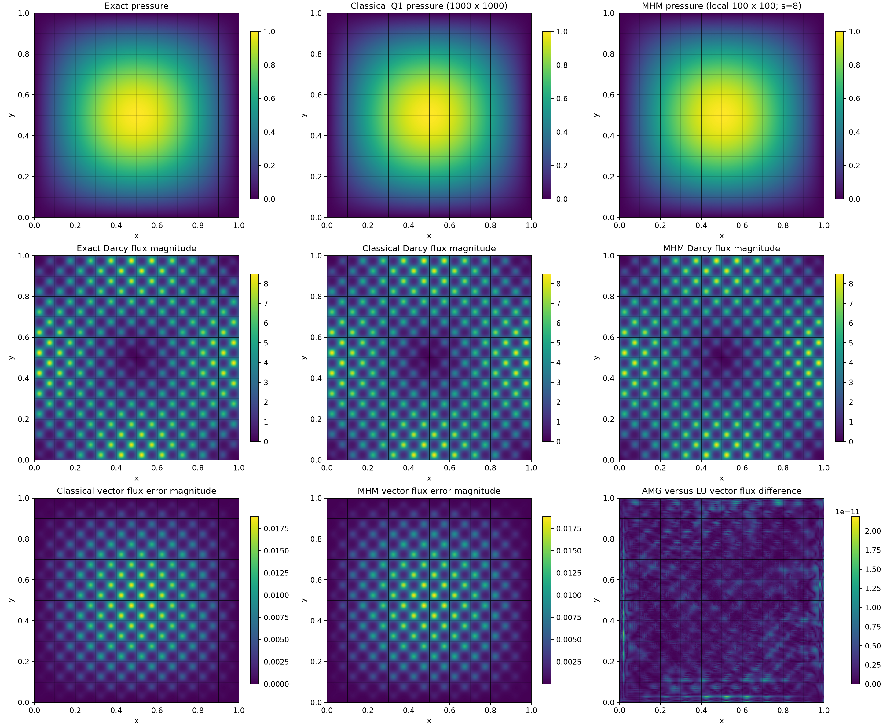 Figure 6 — Darcy: thread scaling