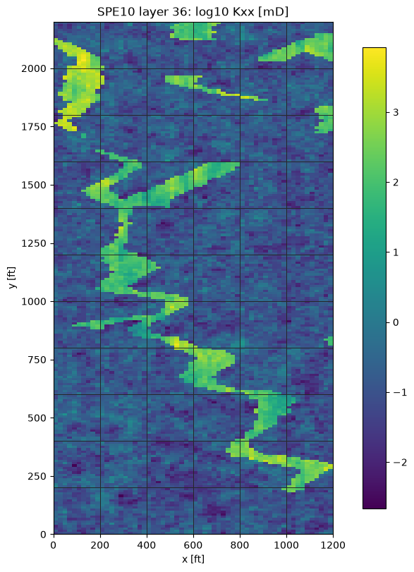 Horizontal permeability in SPE10 layer 36