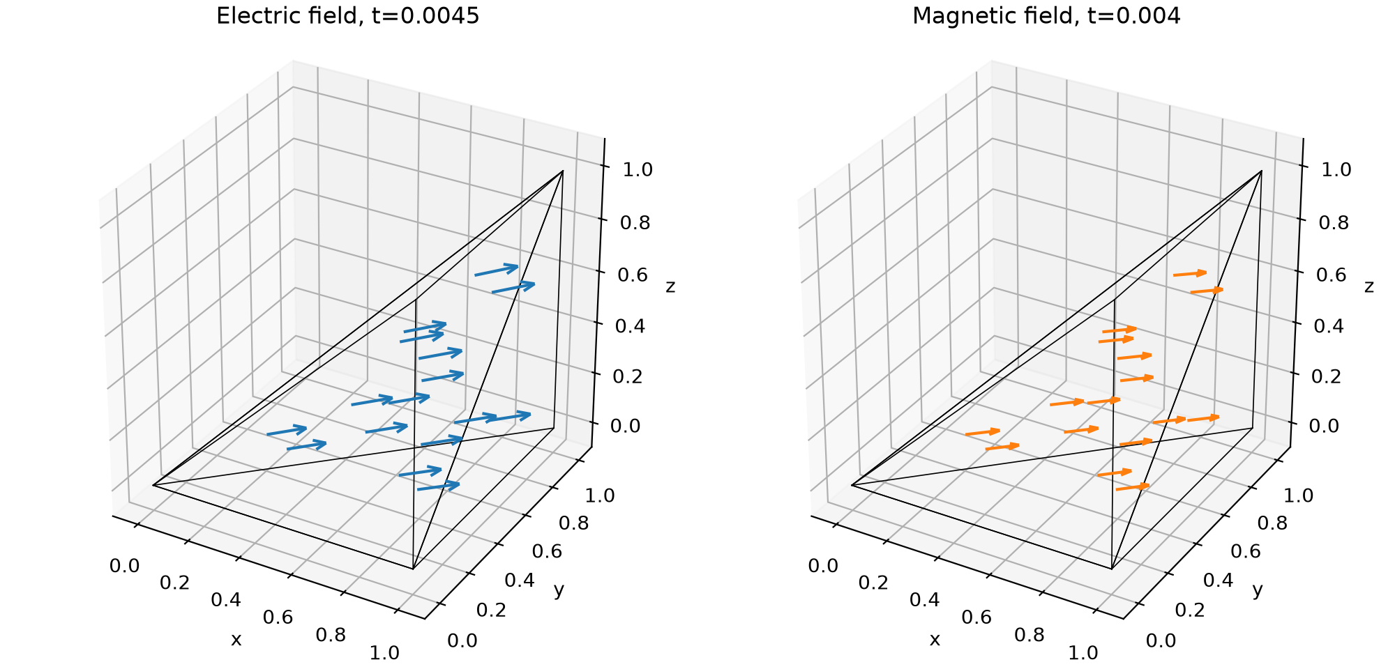 Executed physical fields with the actual macro mesh