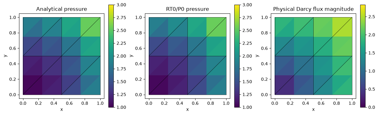 Figure 1 — mixed-mhm variational workflow