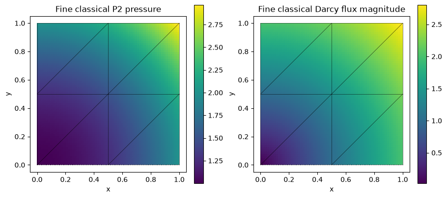 Figure 2 — mixed-mhm variational workflow