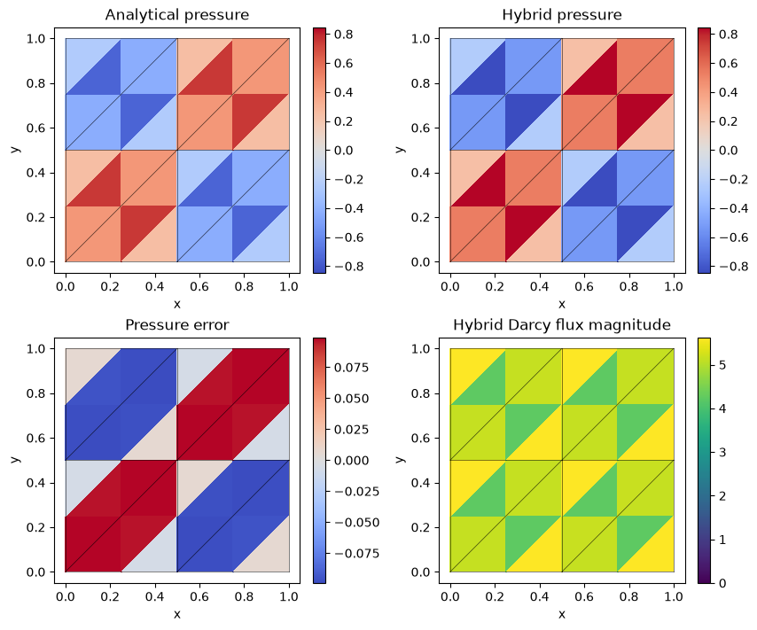 Figure 1 — pgmhm variational workflow
