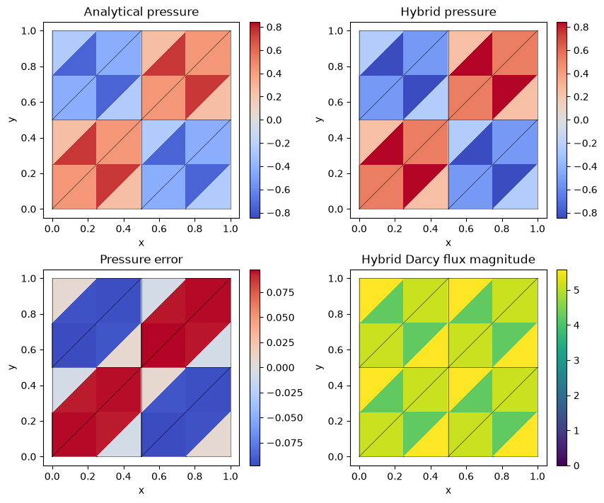 Figure 1 — robin-mh variational workflow