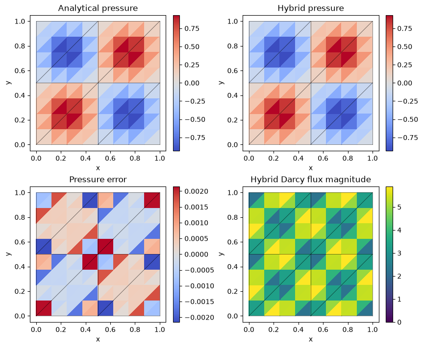 Figure 1 — unfitted variational workflow