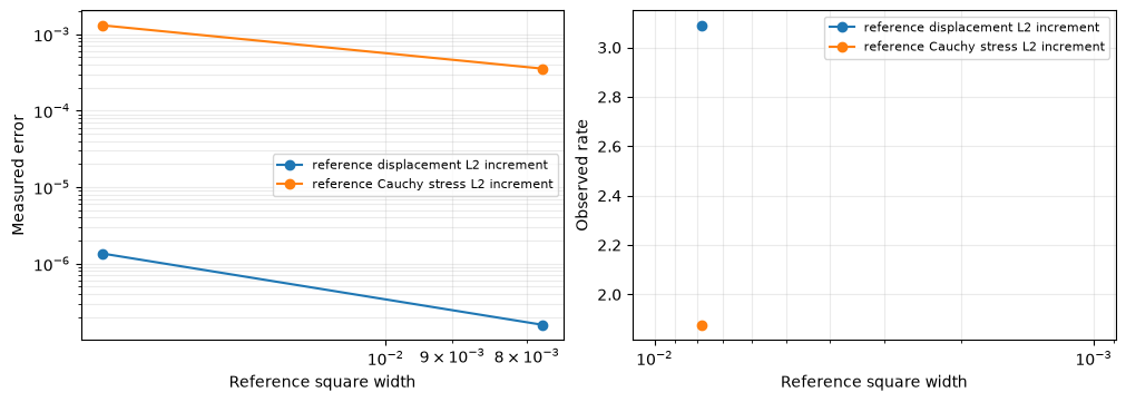 Figure 1 — Multiscale elasticity: resolve material structure through local equations