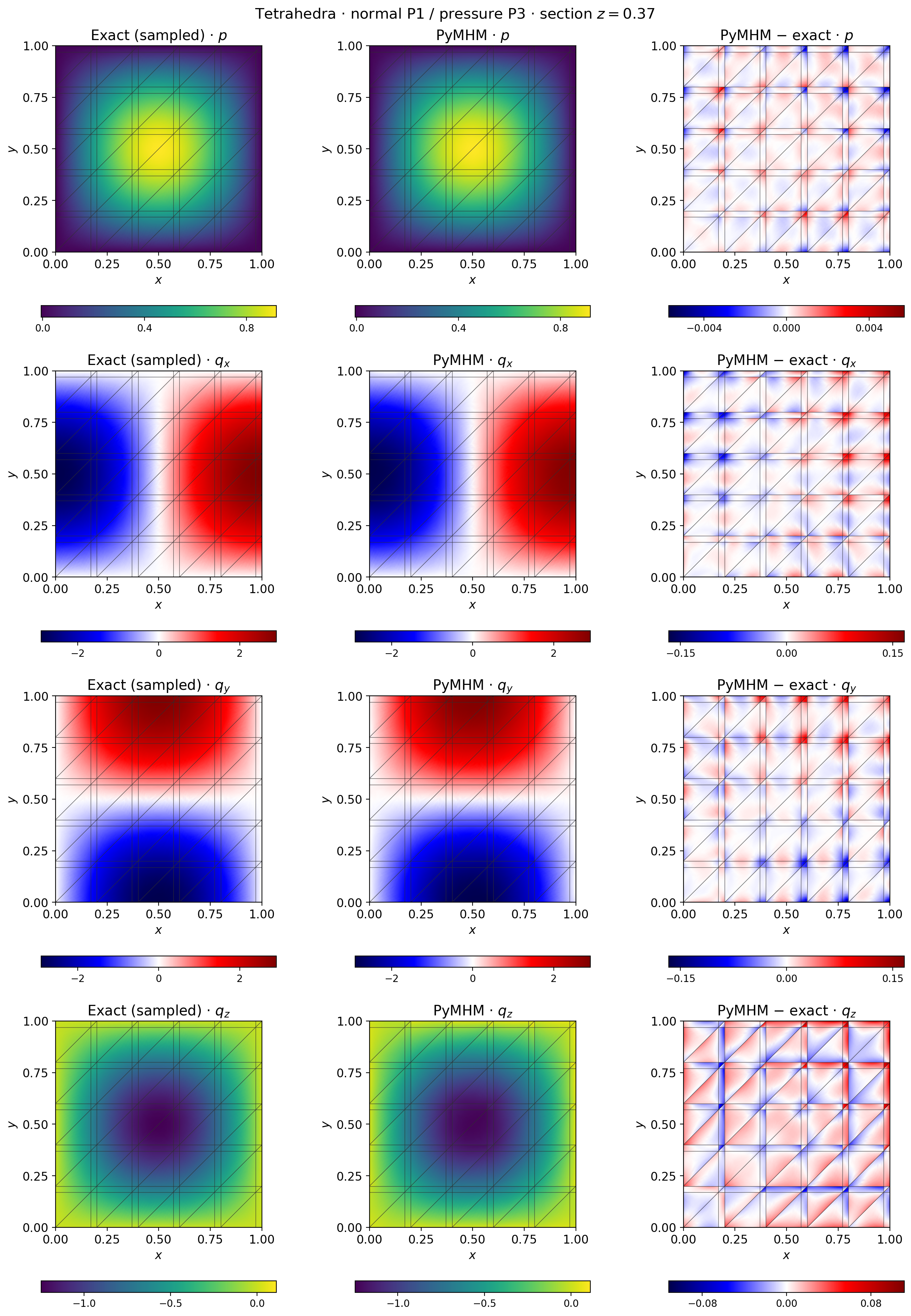 Interior enrichment with fixed normal degree one