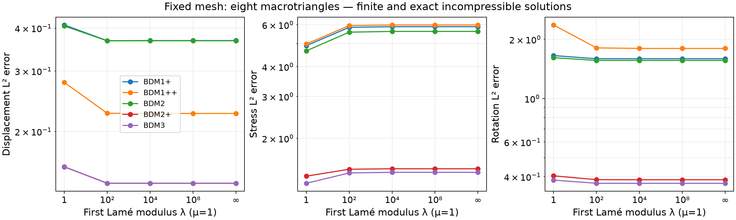 Mixed-family finite and infinite bulk-modulus sweep