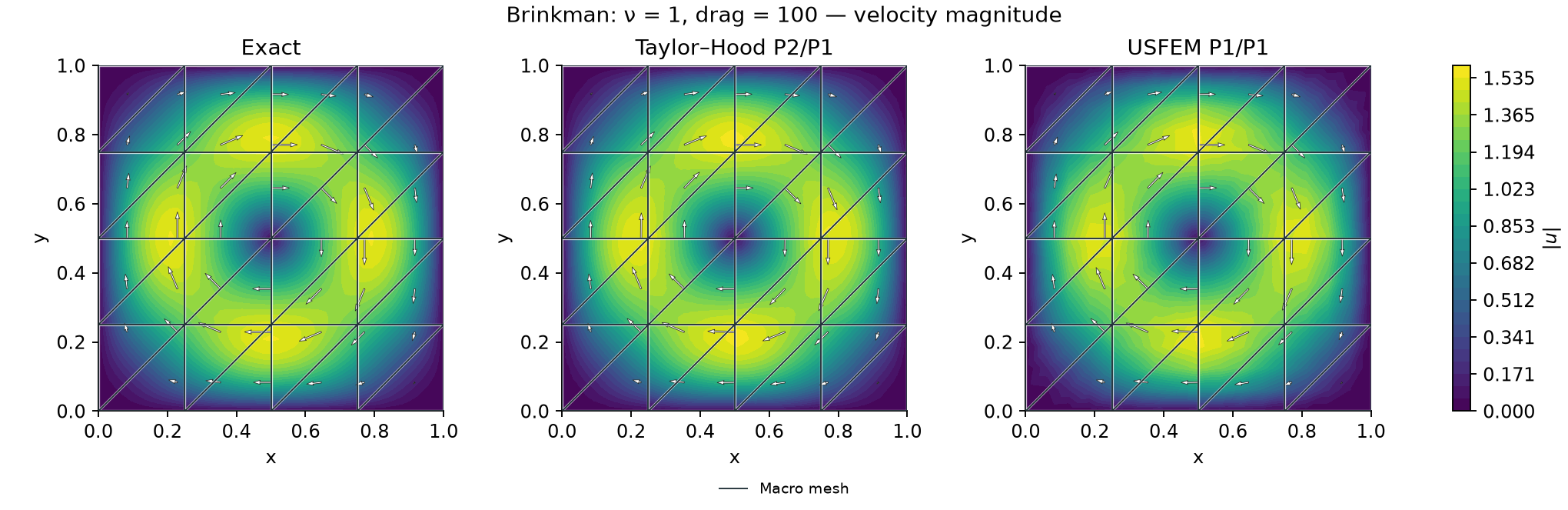 Exact and computed Brinkman velocity magnitudes for drag 100