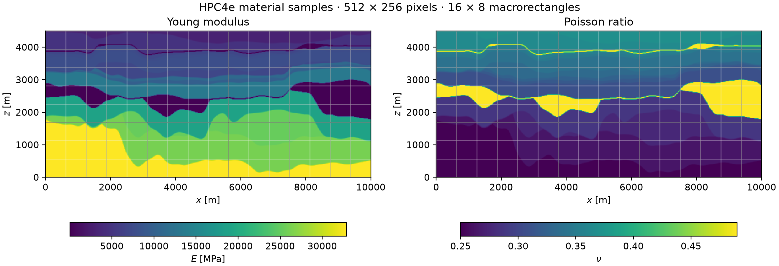 HPC4e material fields and actual macro mesh