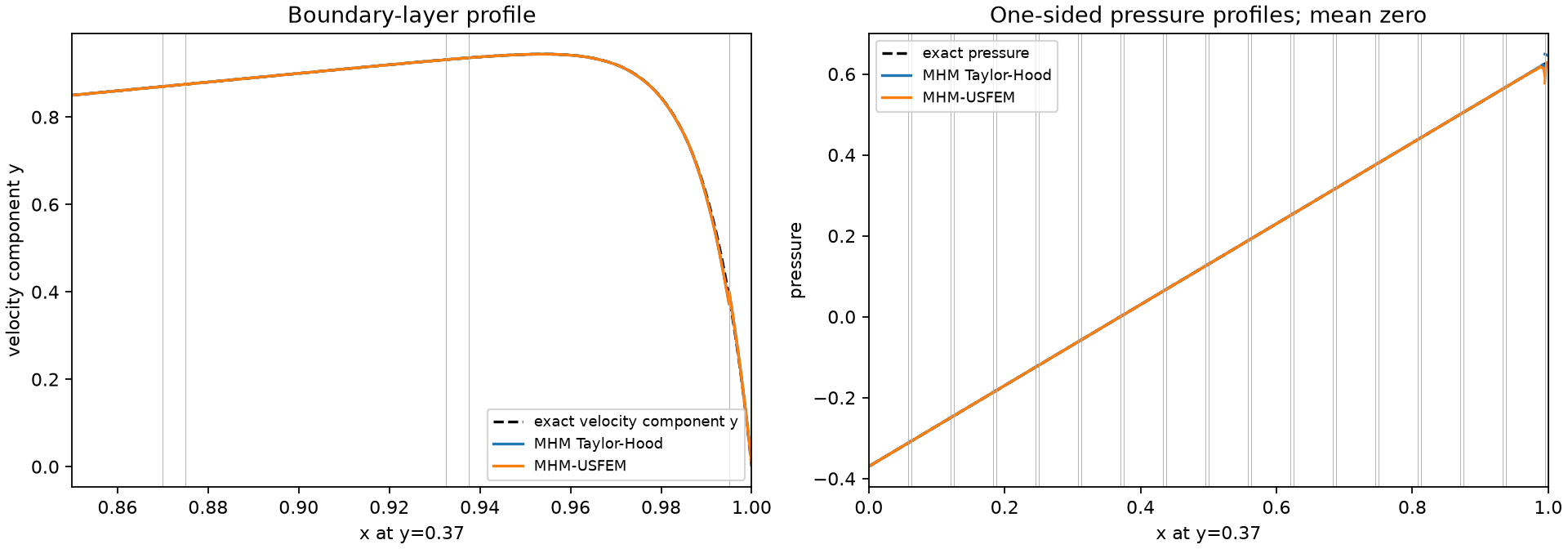 Brinkman one-sided velocity profiles