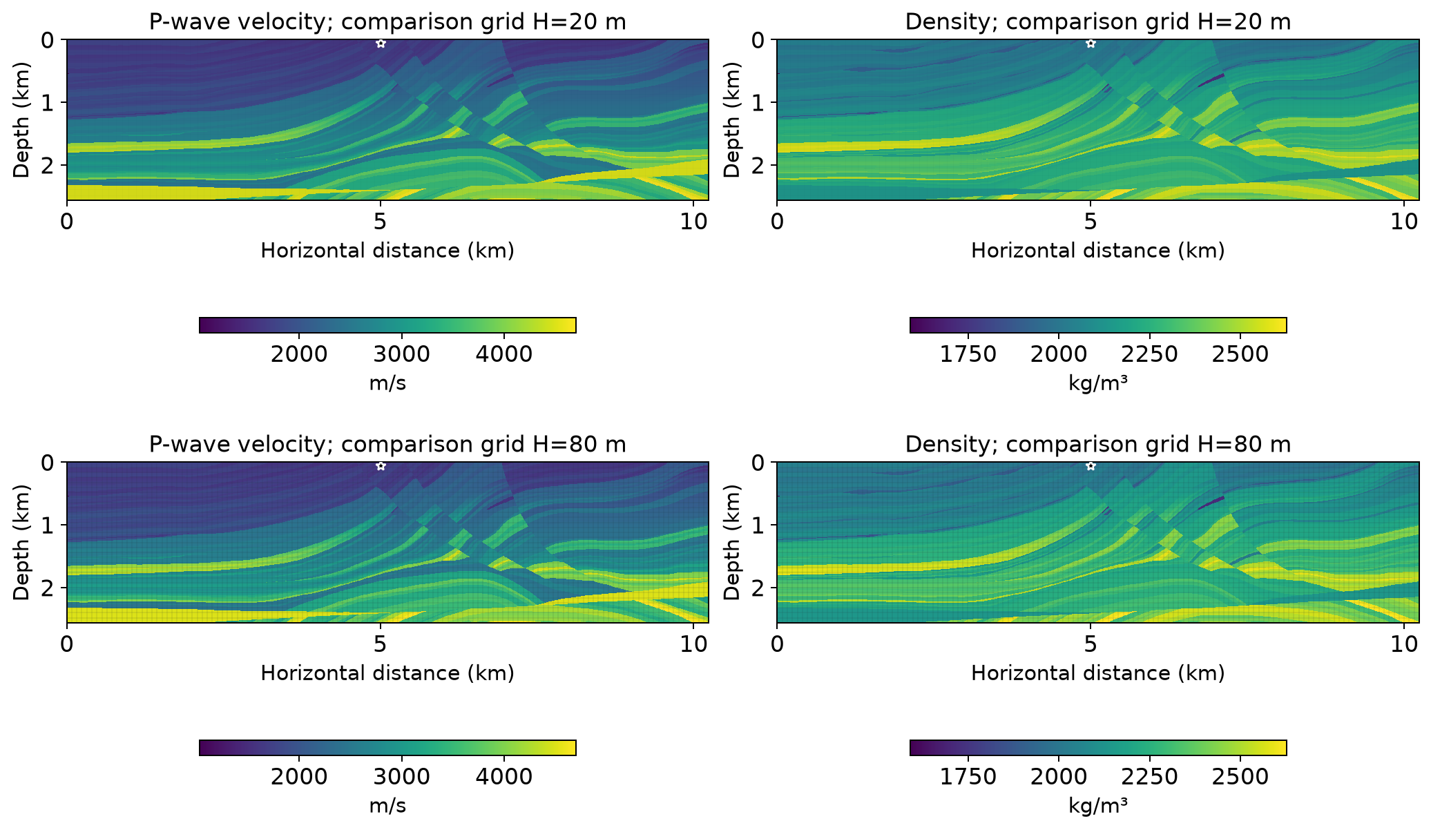 P-wave velocity and density in the selected Marmousi II crop, with two comparison grids