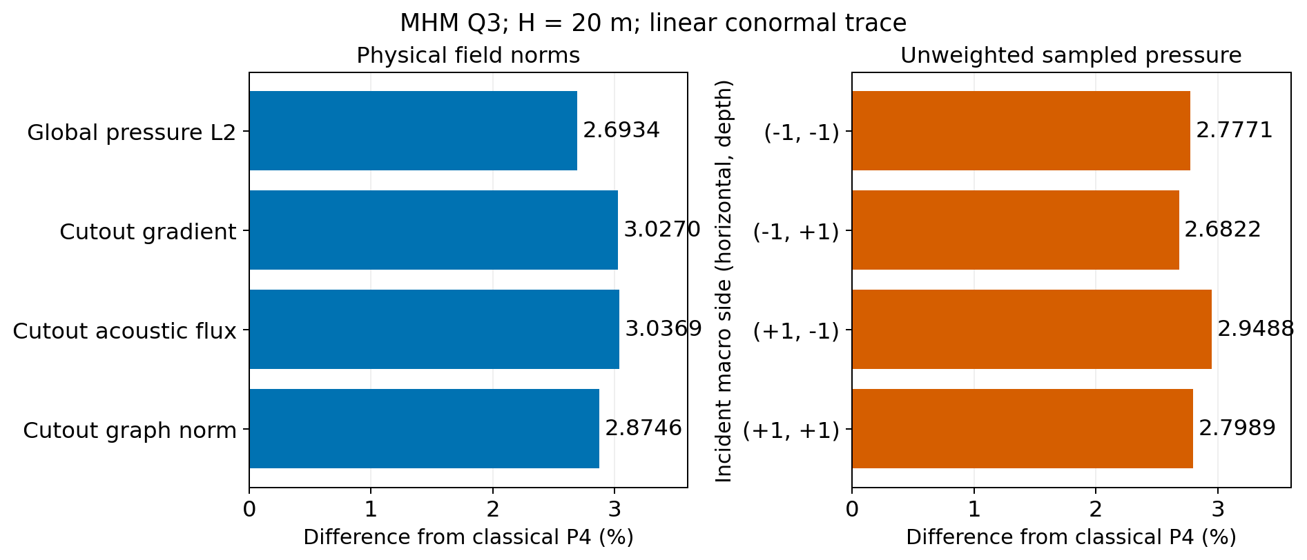 MHM physical norm differences and four independent incident sampling conventions