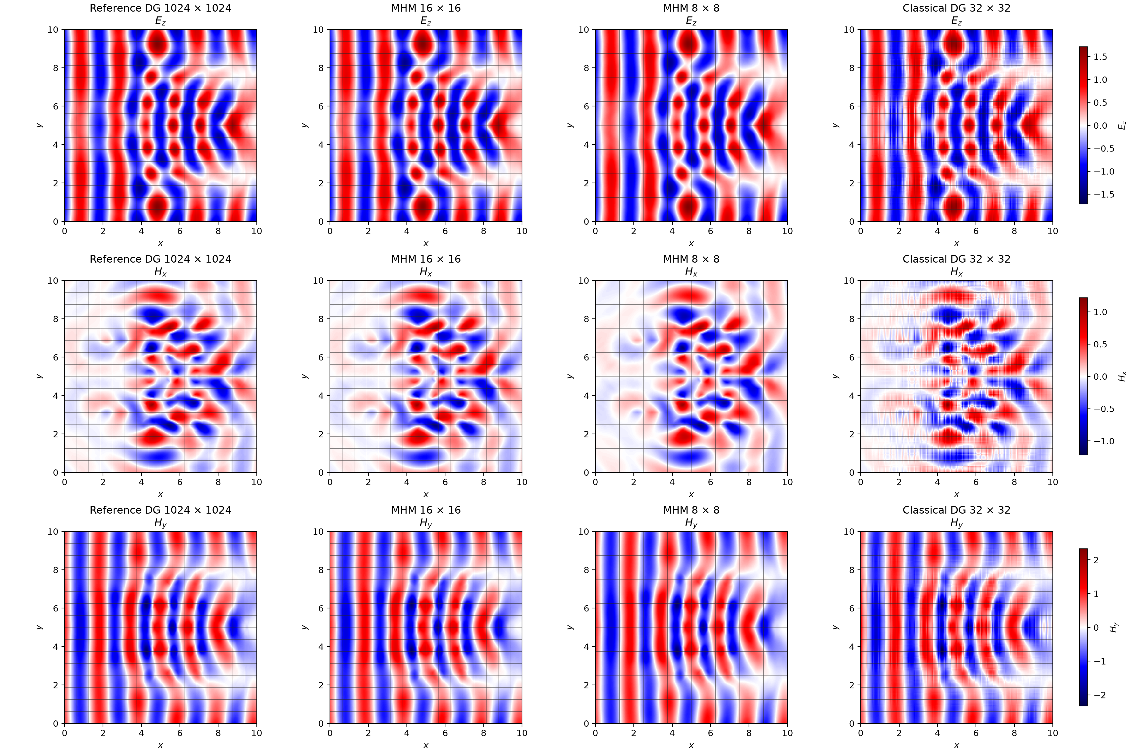 Electric and magnetic fields