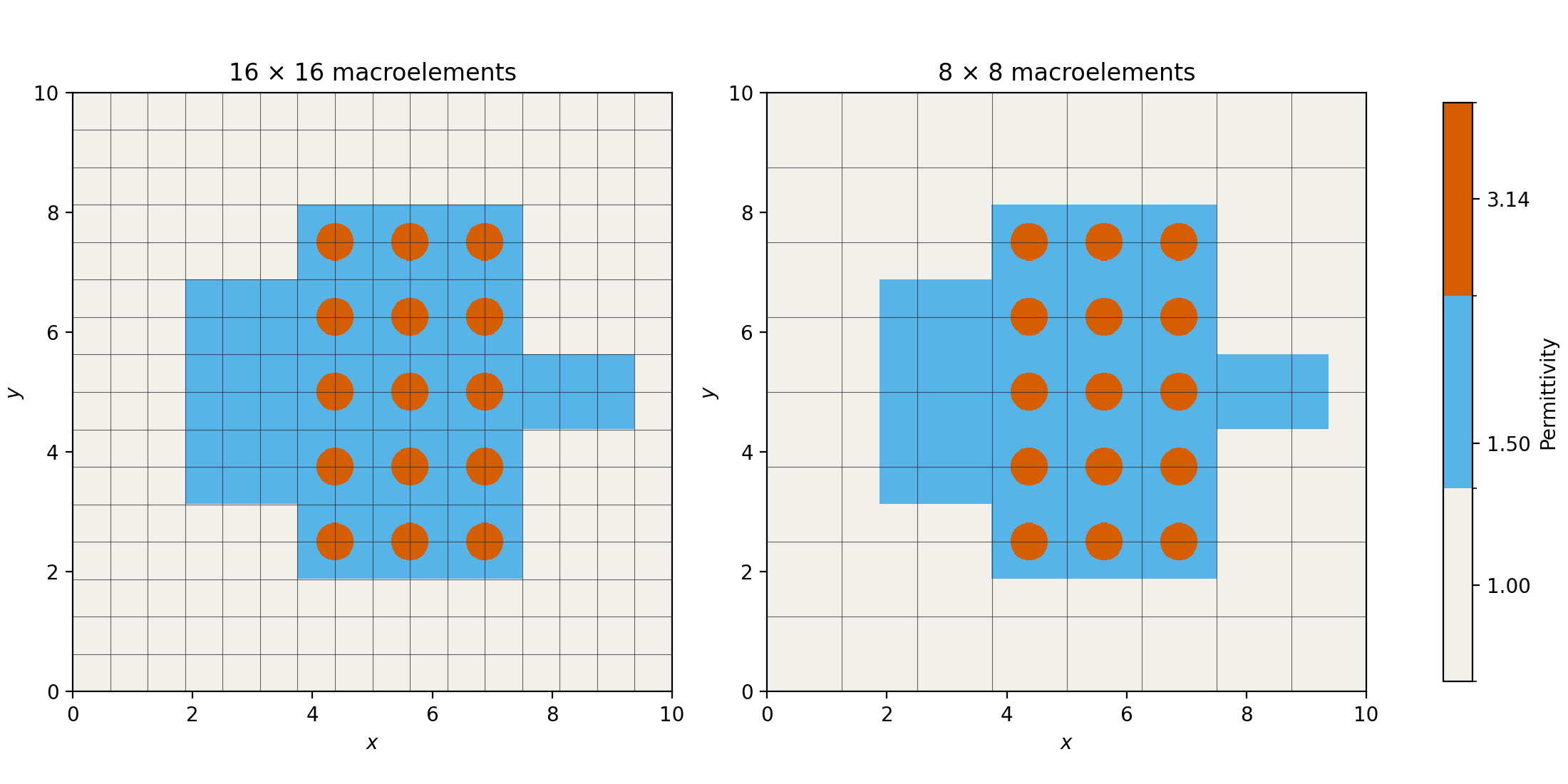 Photonic-device permittivity on the two MHM macro partitions
