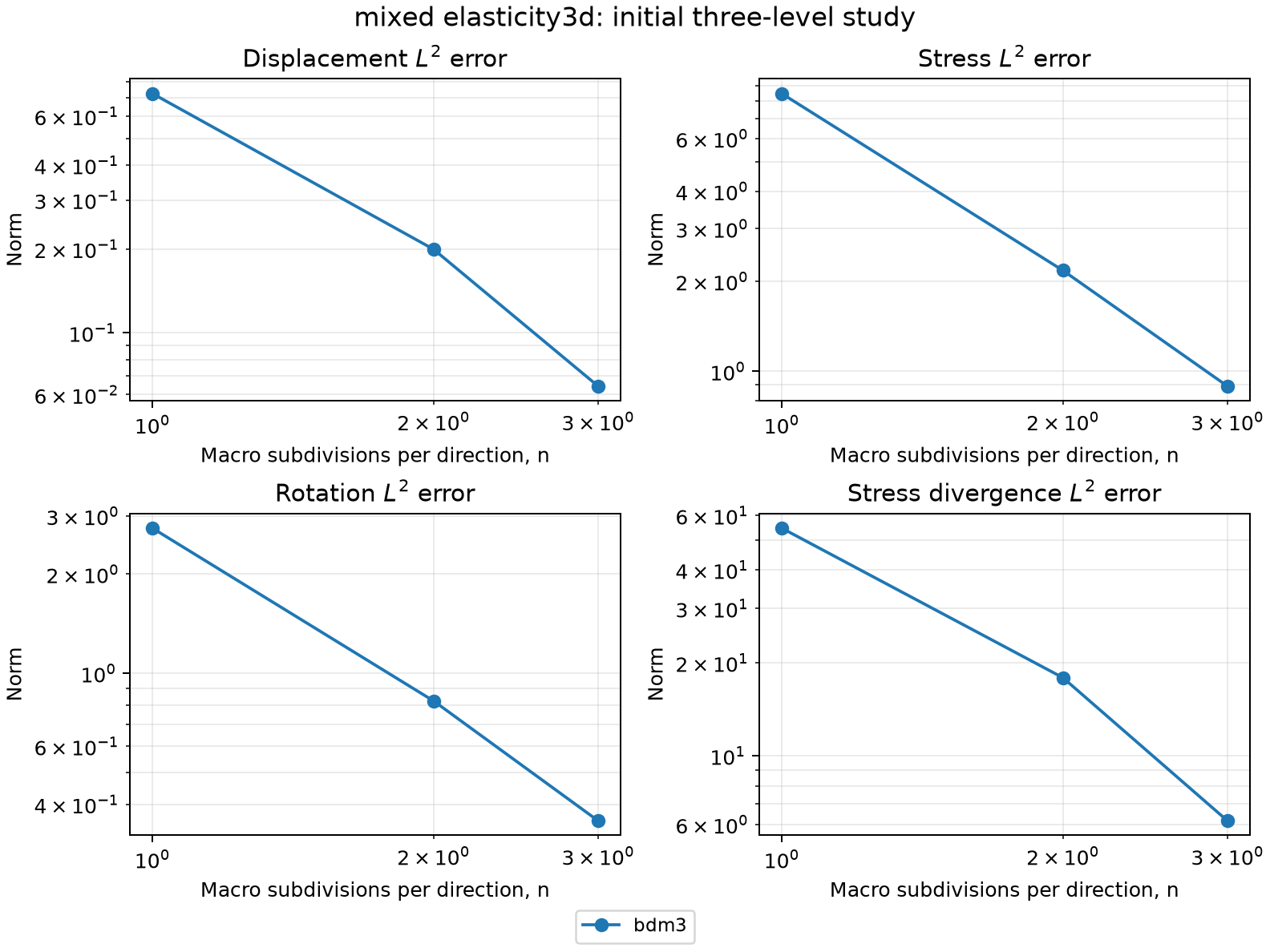 AFW weak-symmetry mixed elasticity in 3D
