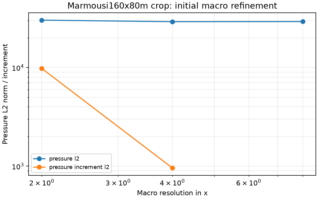Marmousi: explicit 160x 80 m crop pilot