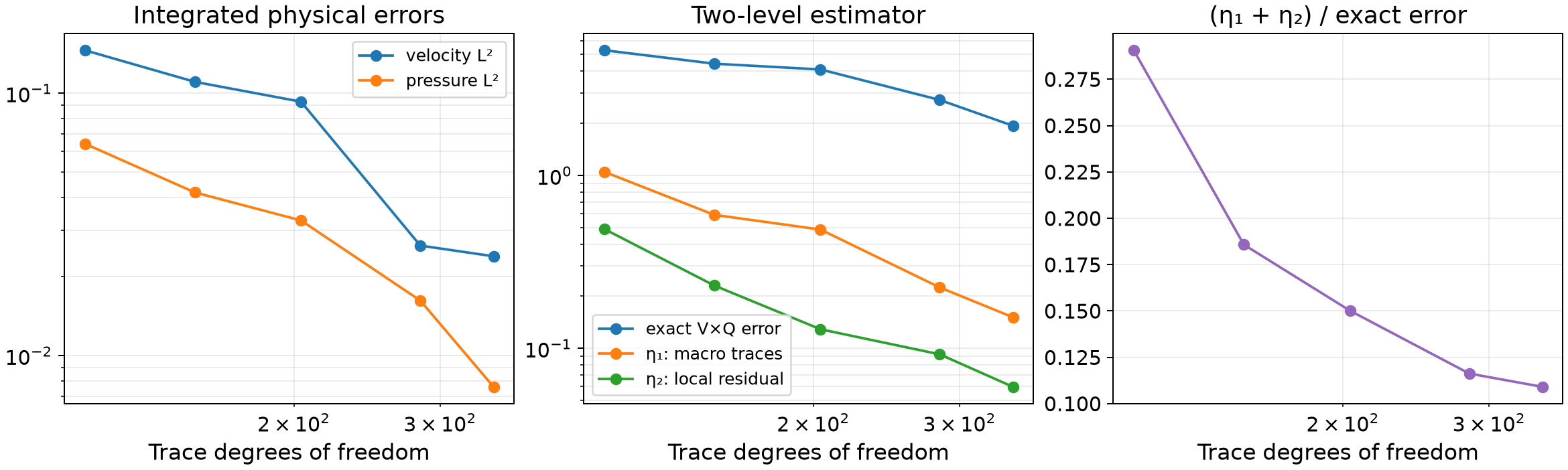 Internal-layer adaptive errors and effectivity