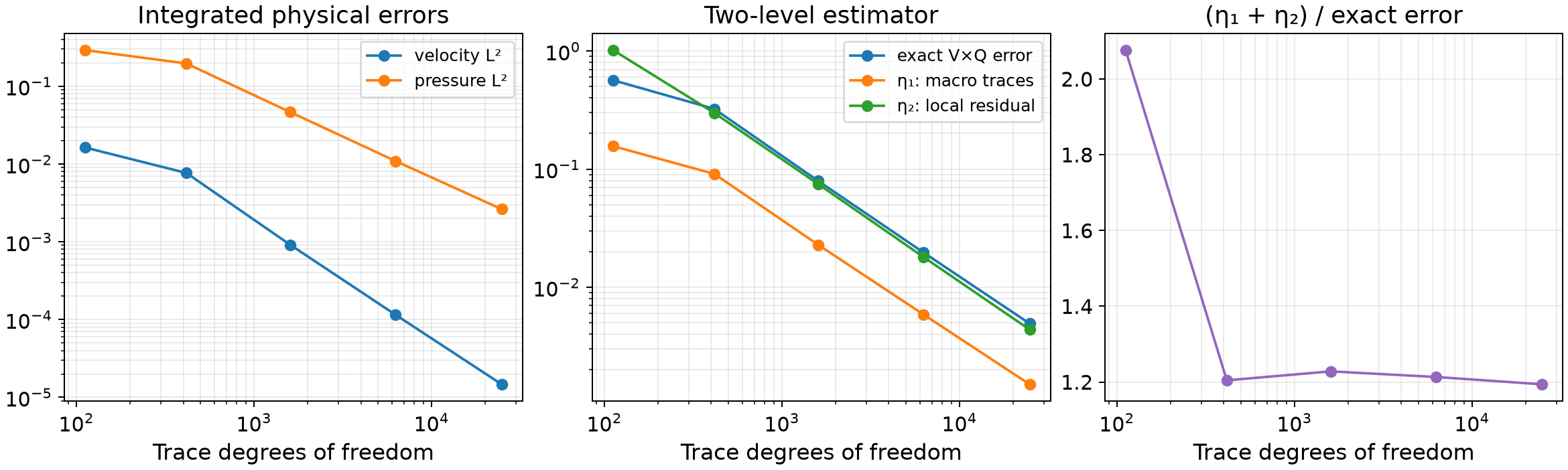 Smooth Oseen convergence and separate estimator components