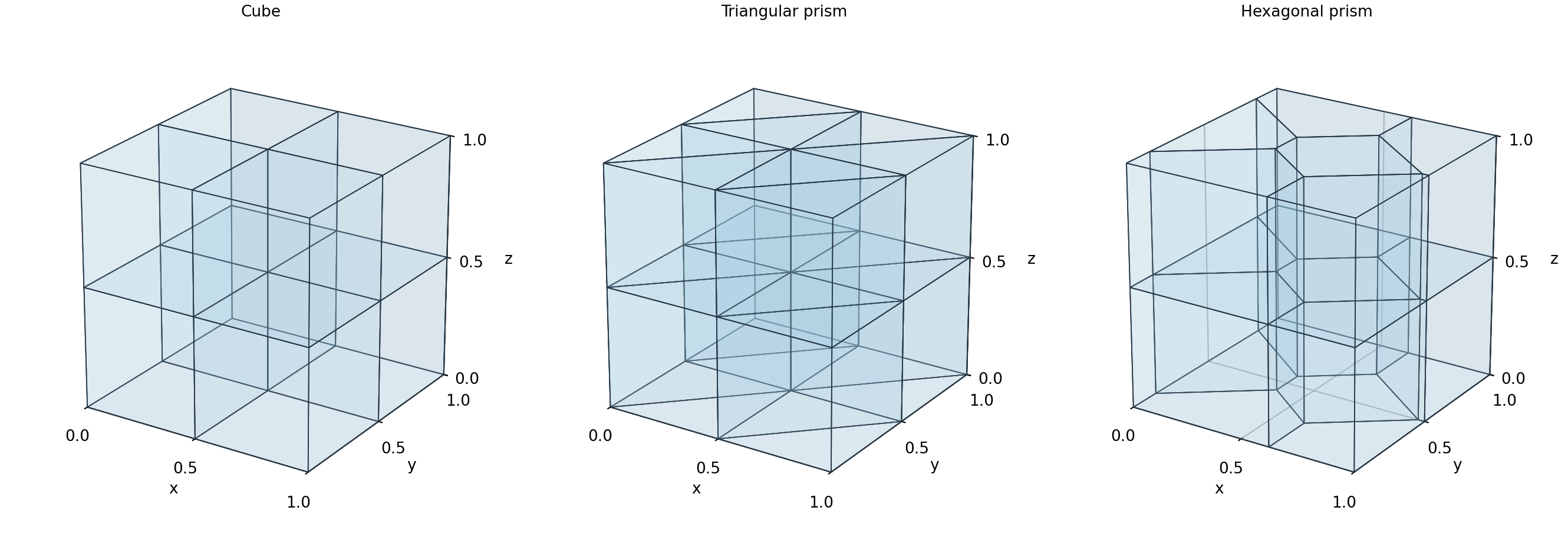 Original polyhedral macrocells and polygonal faces