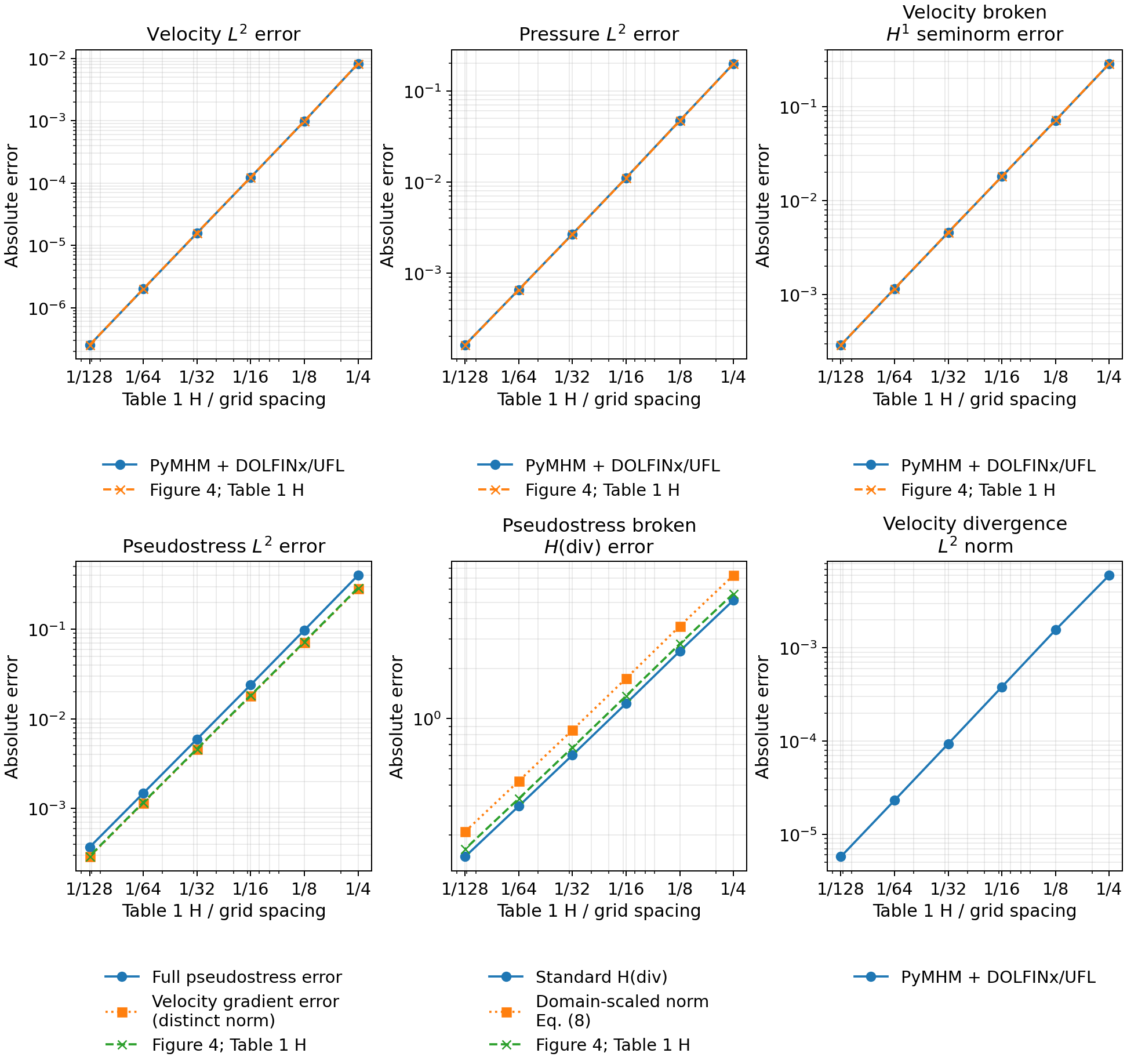 Six-level P3/P3 comparison with the published curves