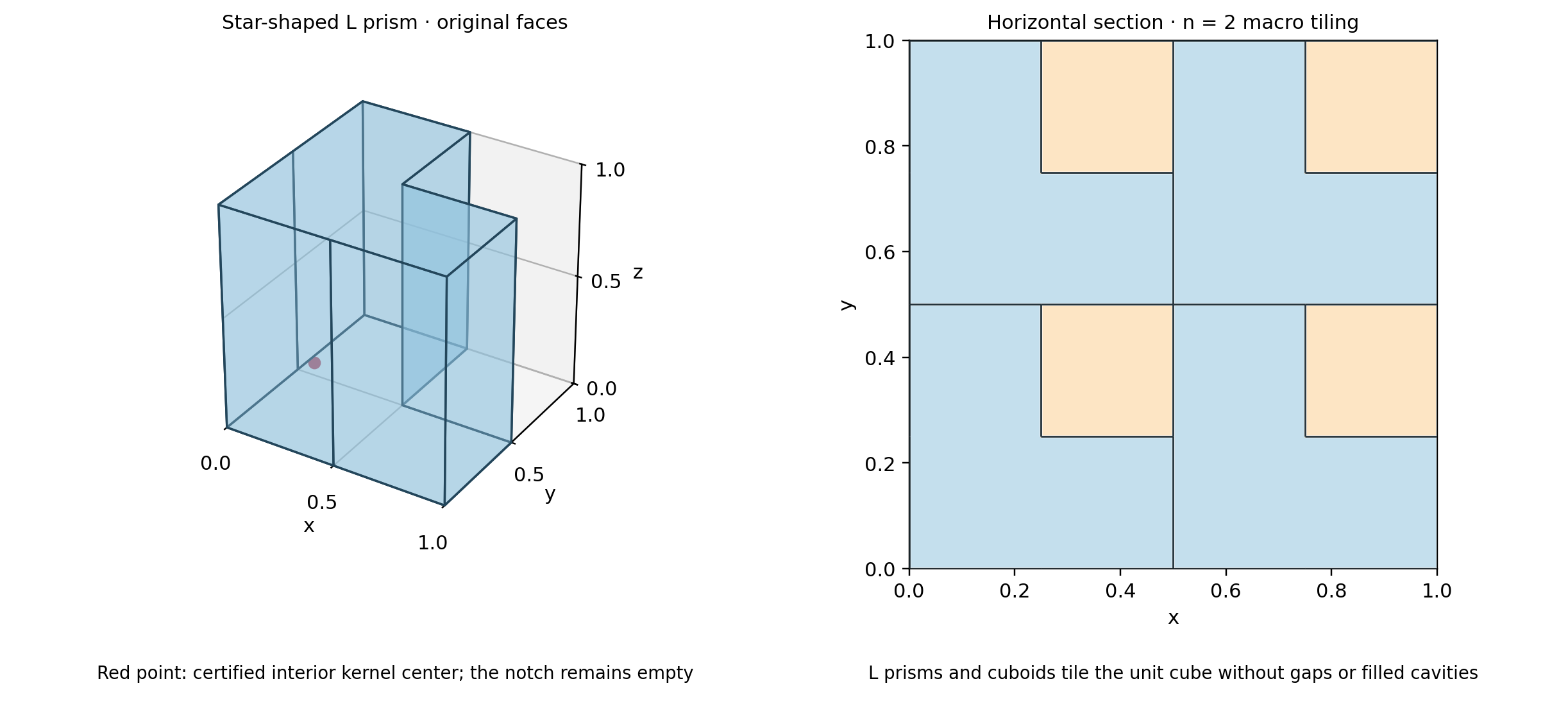 Nonconvex macrocell and its original macrofaces