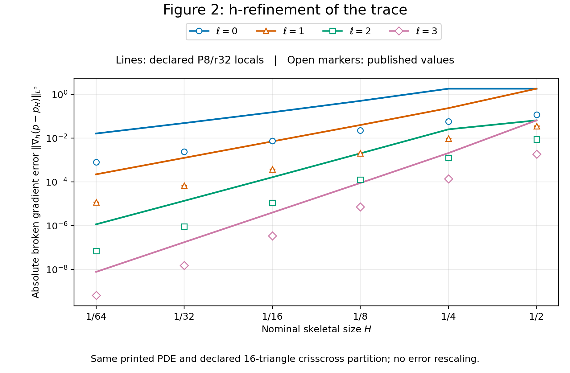 Trace subdivision with the original Figure-2 markers
